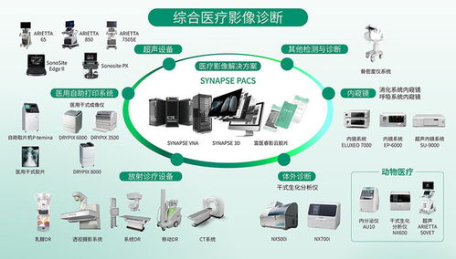 影像技術(shù)新發(fā)展，共鑄醫(yī)療新未來(lái)